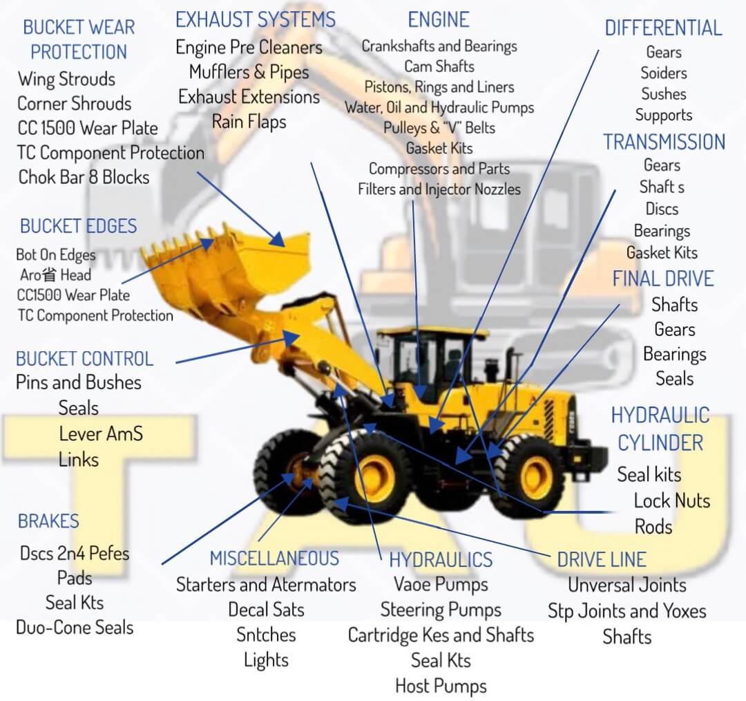 DIAGRAM 2